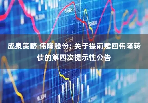 成泉策略 伟隆股份: 关于提前赎回伟隆转债的第四次提示性公告